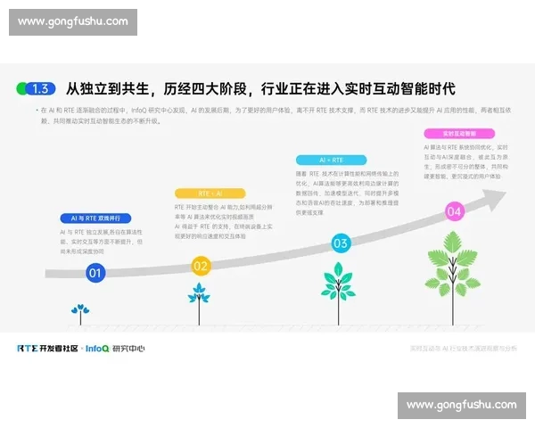 以数据解读为核心洞察趋势变化与决策价值的新视角研究框架与实践